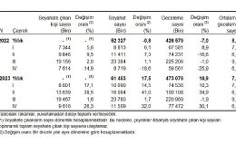 Yurt içinde ikamet eden 9 milyon 616 bin kişi seyahate çıktı